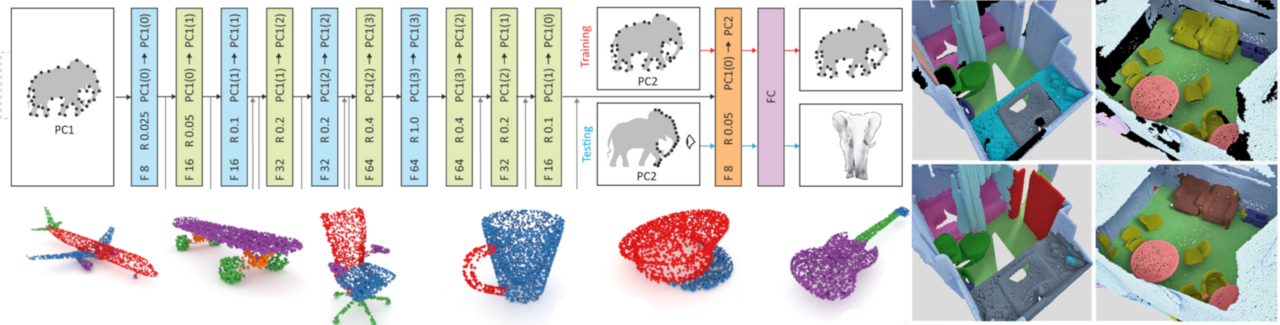 Illustration: serveral Visualisations based on Deep Learning applications