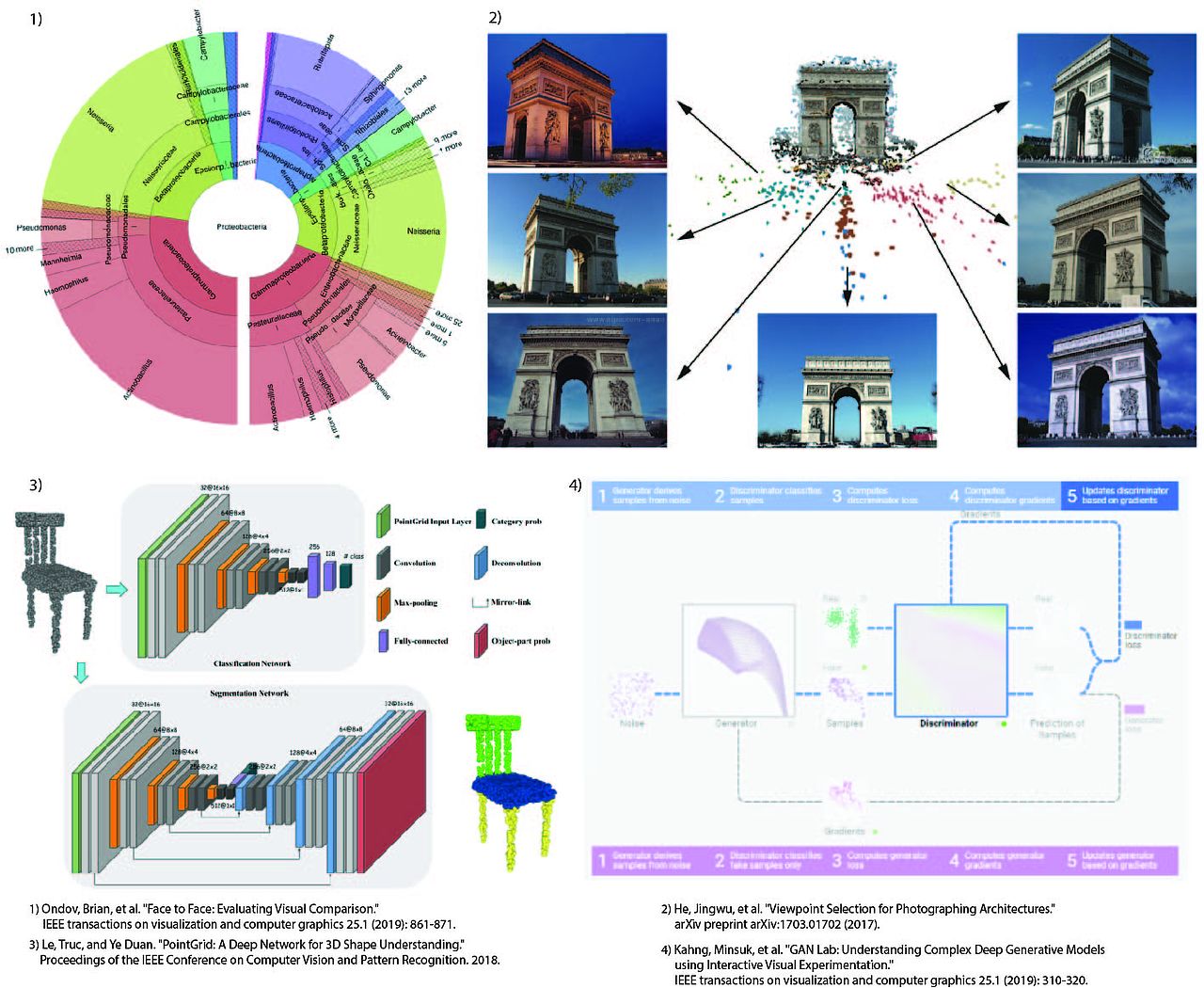 [Translate to english:] Beispiele von Visualisierungen