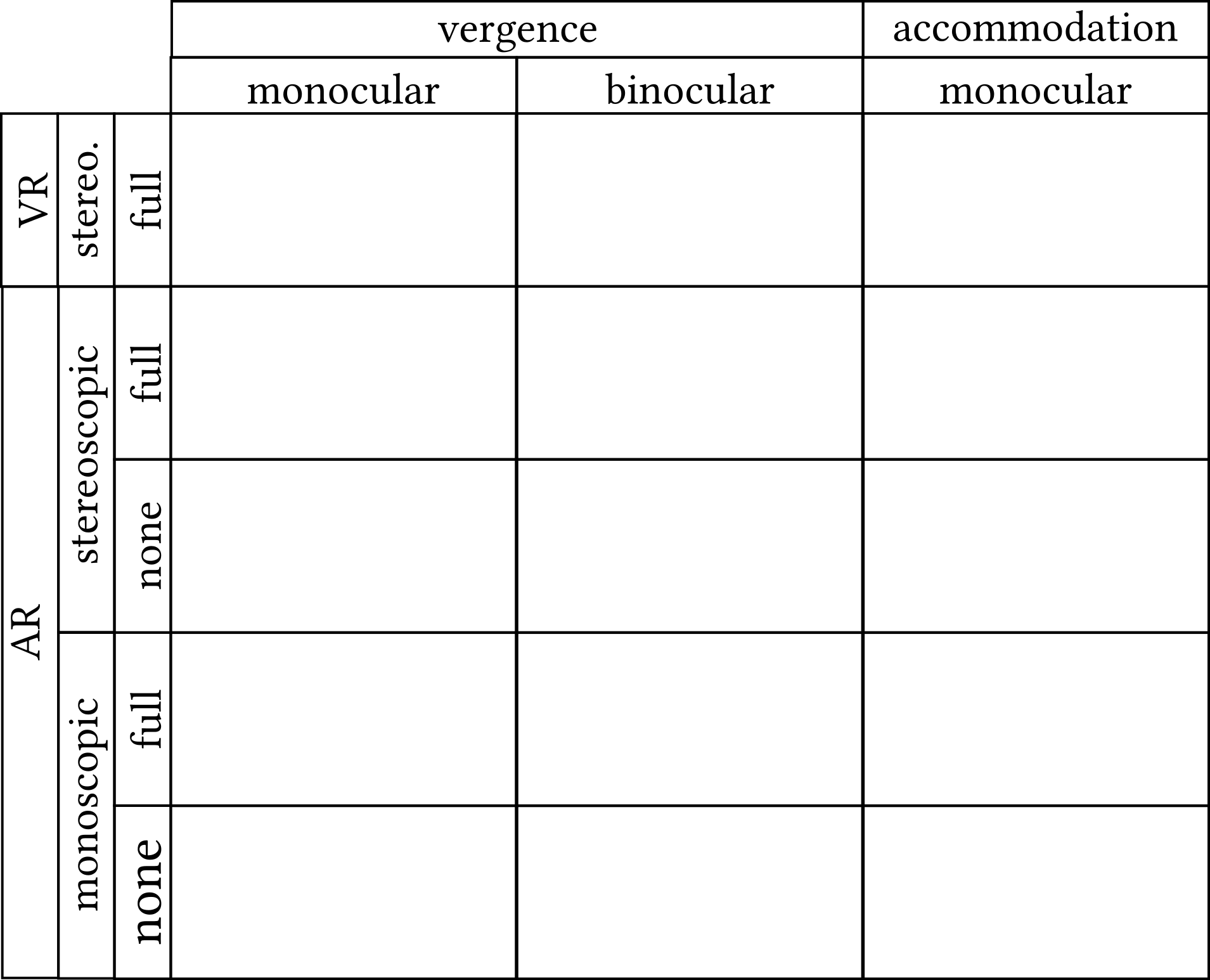 Illustration of the x- and y-axis of the design space.