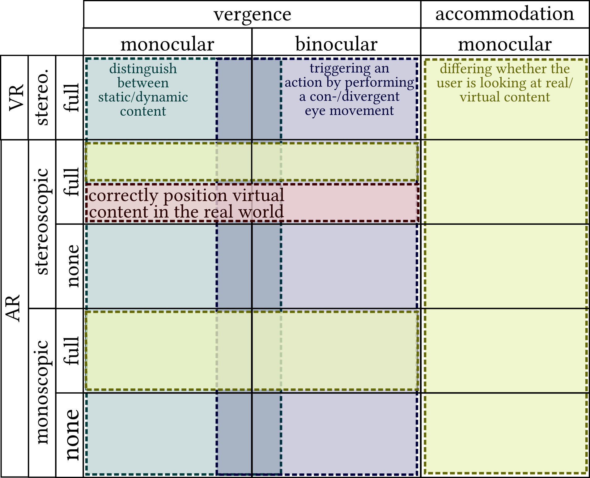 Interaction view of the design space.