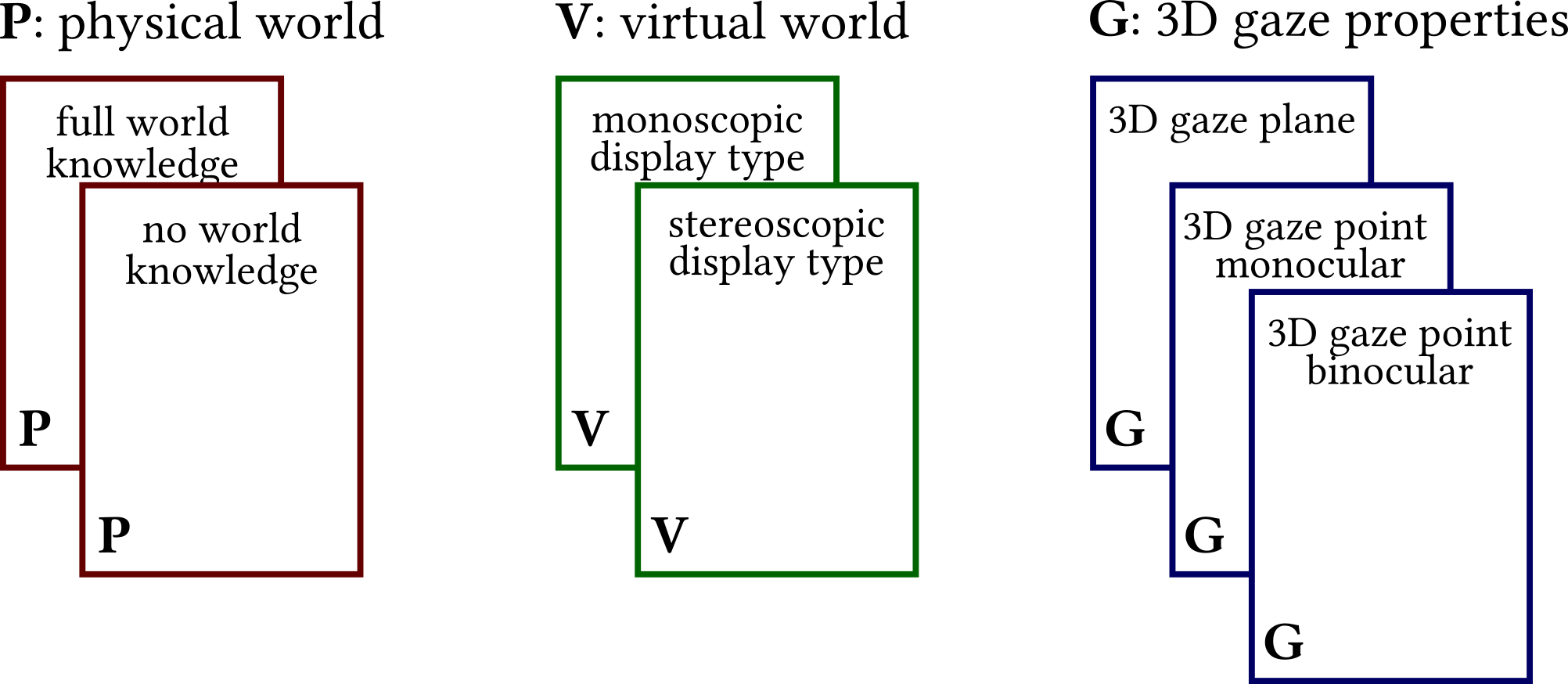 Single components ("cards") of the design space.