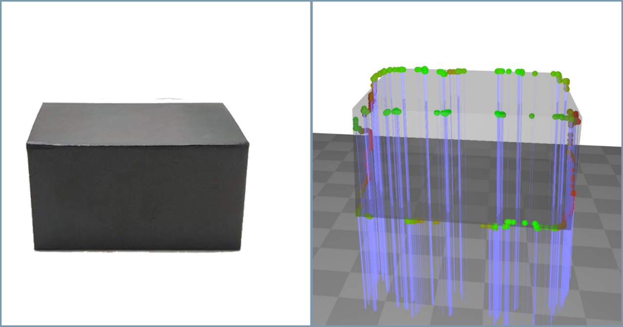 Illustration of the gaze-scan of a box.