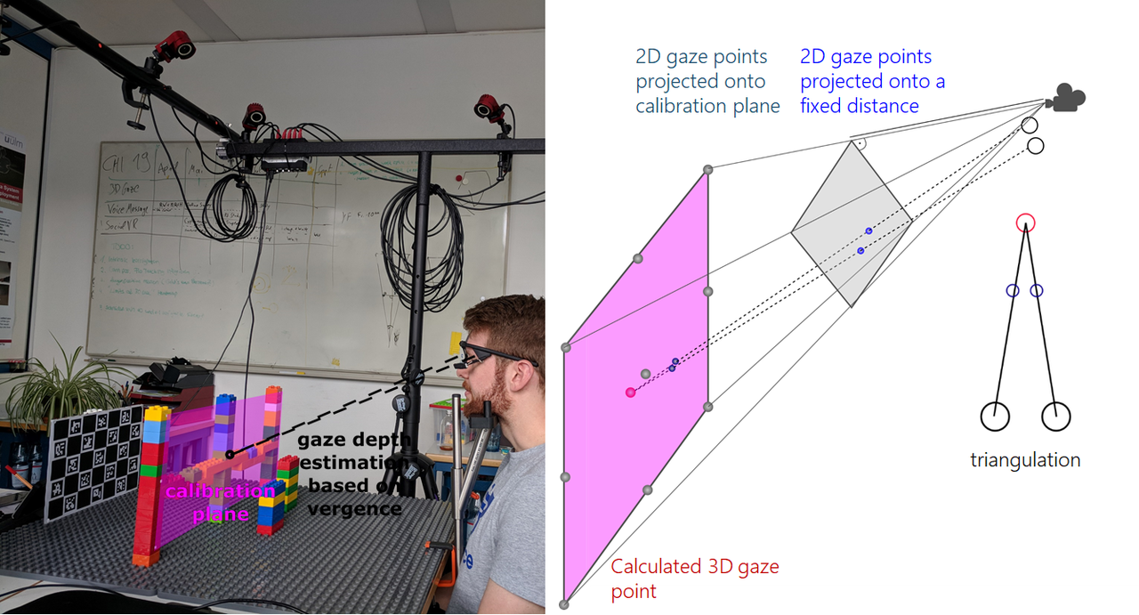 Illustration of the human-machine depth sensor setup