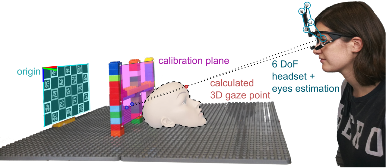 Setup of the human-machine depth sensor.