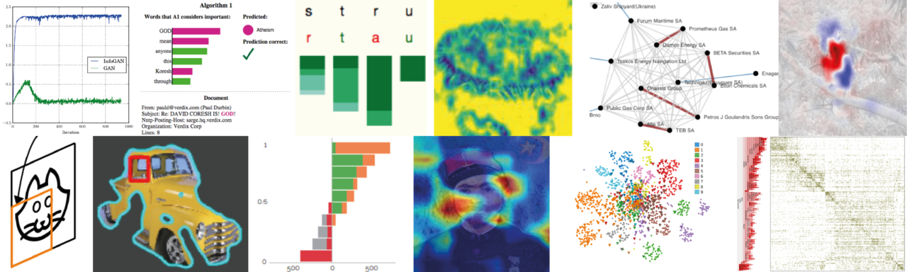 Collage of visualisations Collage of visualisations