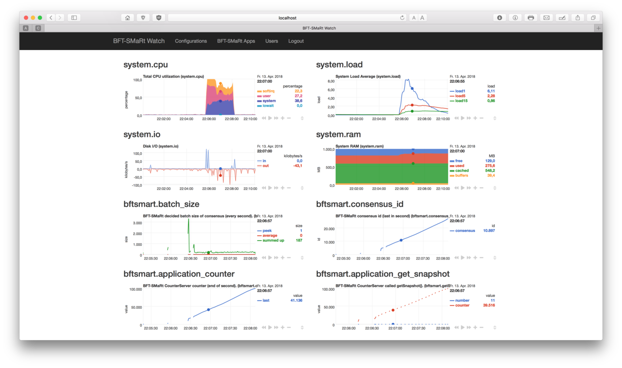 Monitoring and Instrumentation Platform for Development of Parallel Snapshotting in BFT-SMaRt