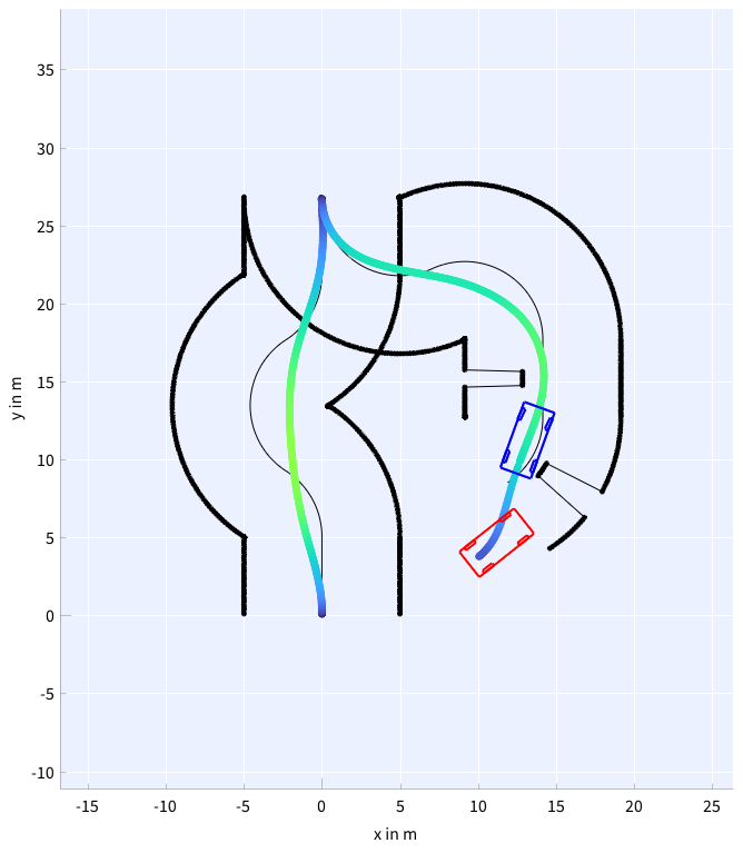 Modelpredictive Contouring Controller with dynamic objective MPC.