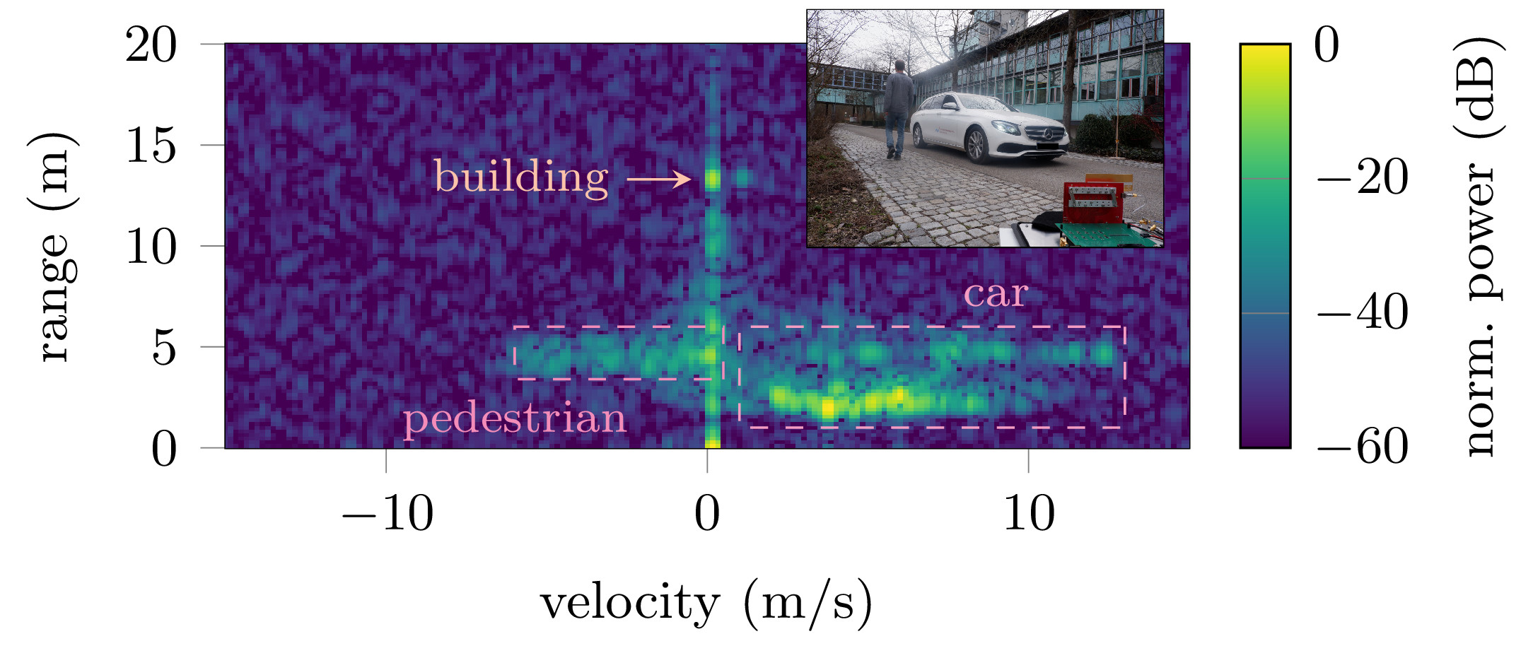 Radarbild einer Messung