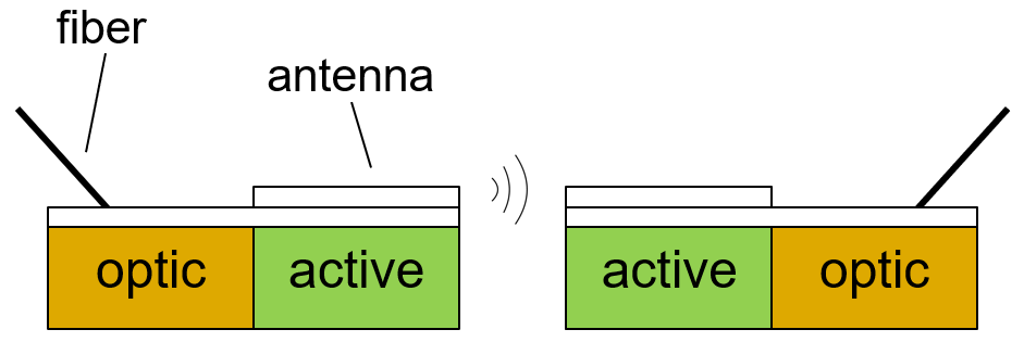 Millimeter-wave communications system aiming at fiber-like