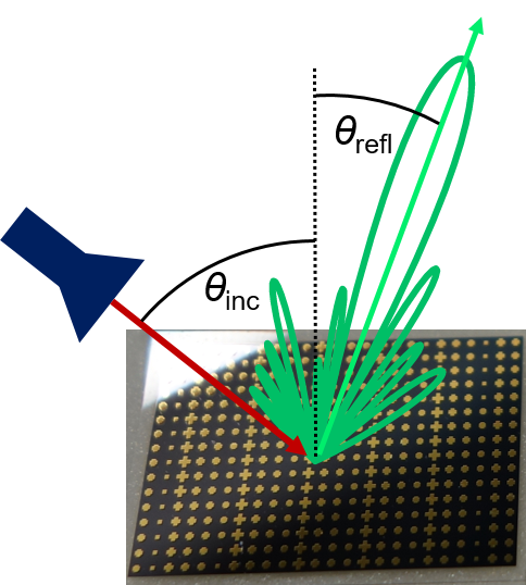 Realization of a reflectarray antenna at 240 GHz