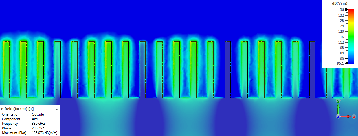 Feldbild einer plasmonischen Leitung