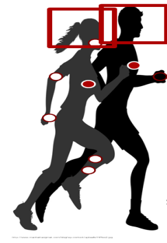 Skizze eines Paars bei körperlicher Aktivität mit markierten Positionen für die Ableitung biopsychologischer Maße