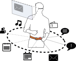 Belt: An Unobtrusive Touch Input Device for Head-worn Displays