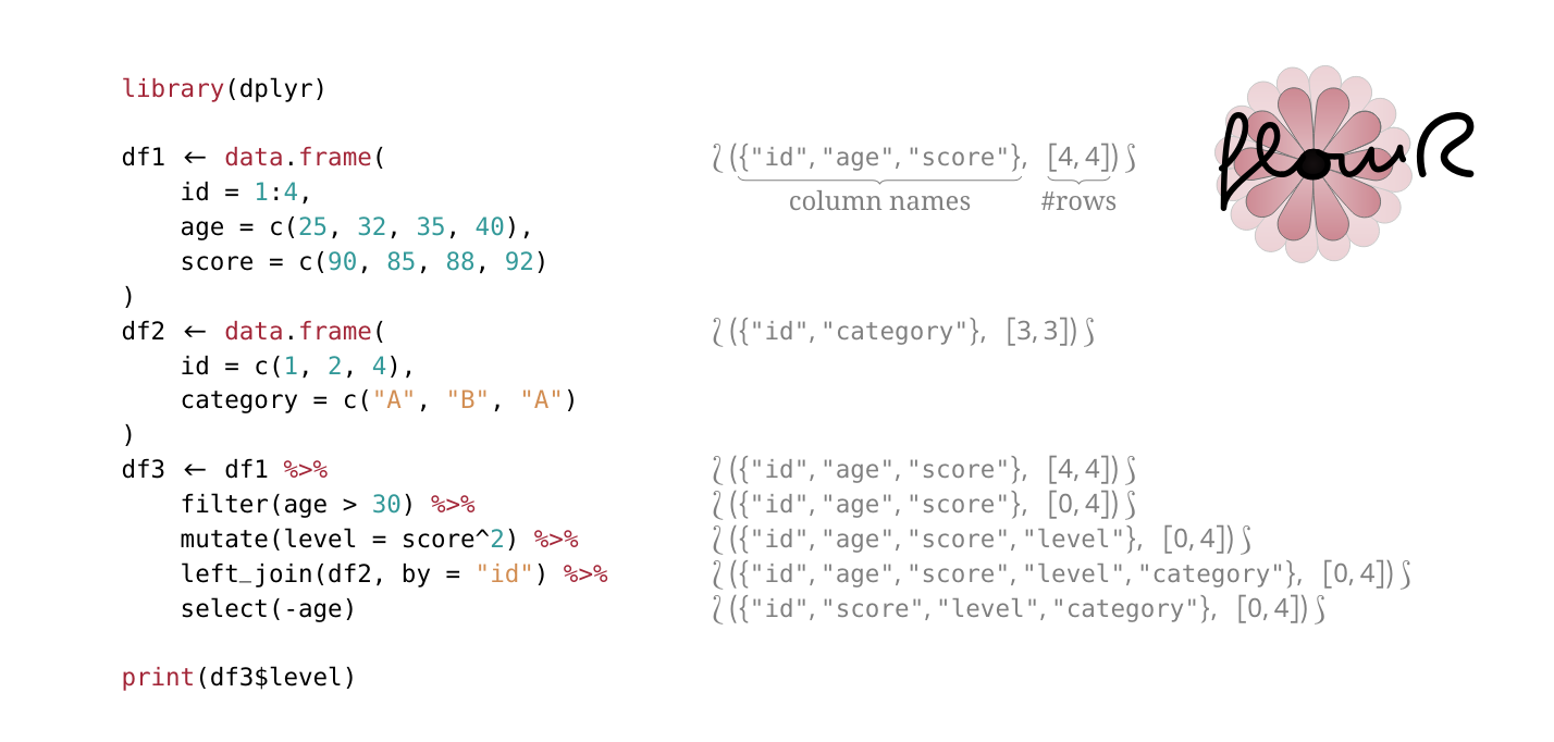 Tracking the Shape of Data Frames in R Programs Using Abstract Interpretation (Oliver Gerstl, 2025)