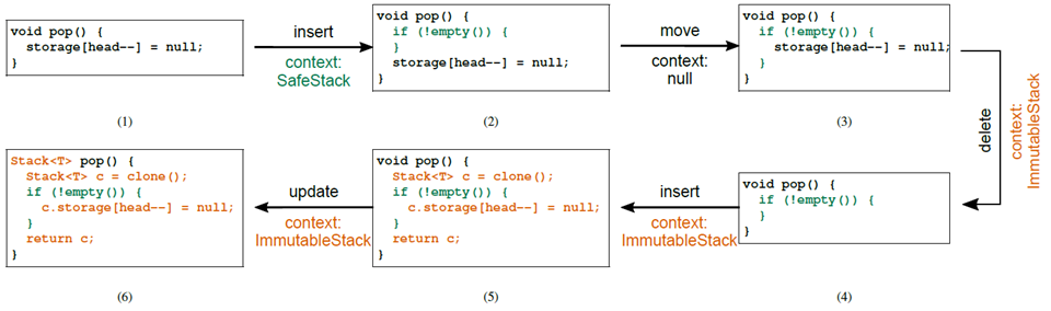 B/P: Sending Feature Traces into the Future with Feature Trace Recording (Bittner, Thüm)