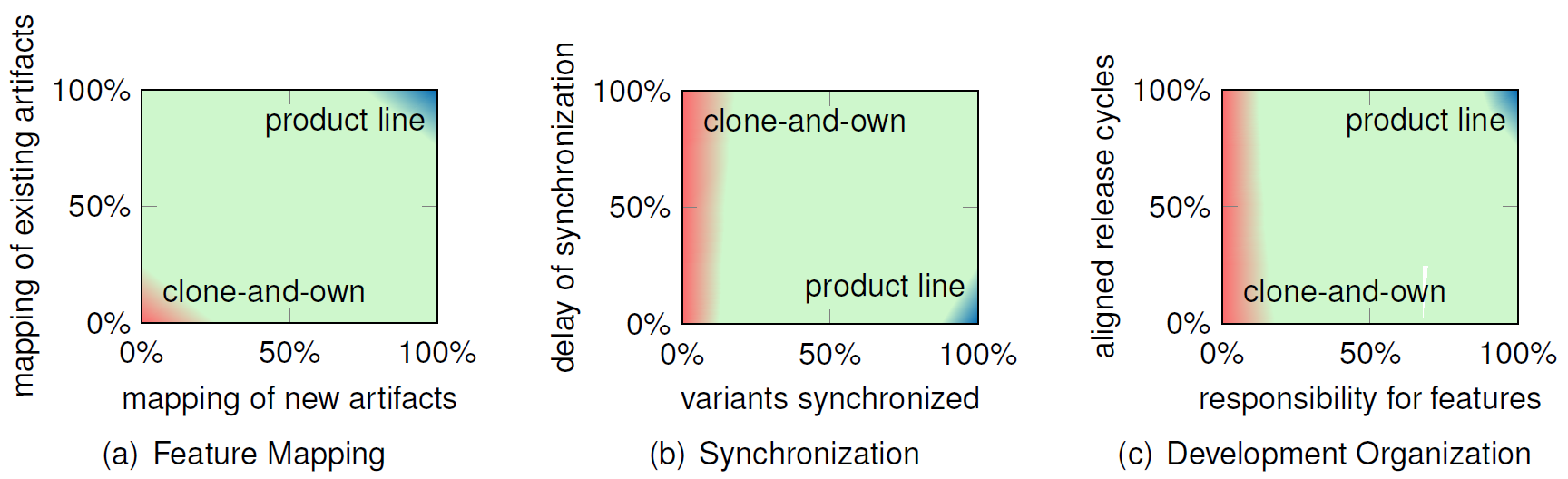 VariantSync Fig. 1