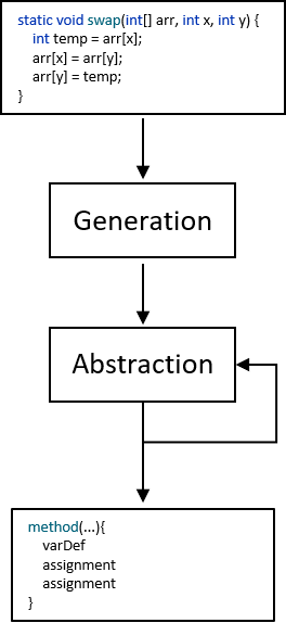P/B/M Automatic generation of search-patterns (Neumüller, Tichy)
