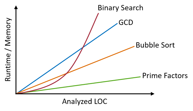 P/B/M: Scalability experiments with the prototype (Neumüller, Tichy)