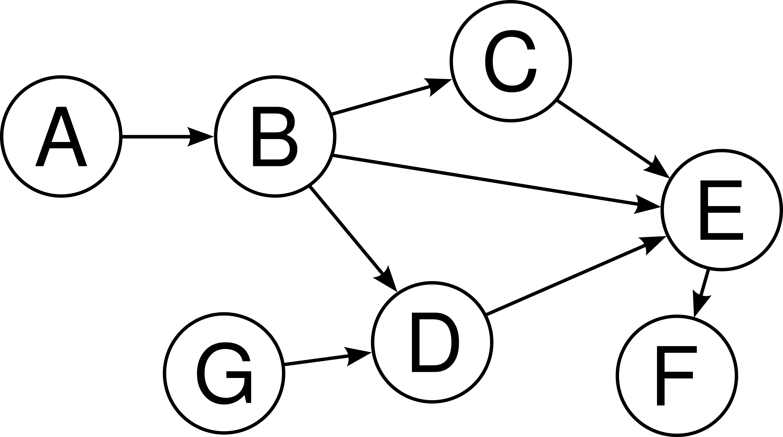 P/B/M: Justifications in CHR for Logical Retraction in Dynamic Algorithms (Frühwirth)