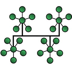 P/B/M: Localized Constraint Stores (Frühwirth)