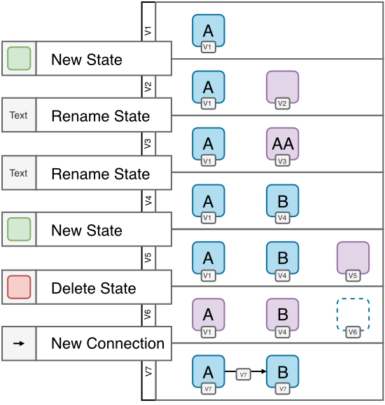 M: Improving the Comprehensibility of Evolving Graphical Models (Pietron, Tichy)