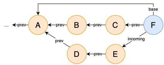 P/BA: Efficient caching for operation-based versioning (Pietron, Tichy)