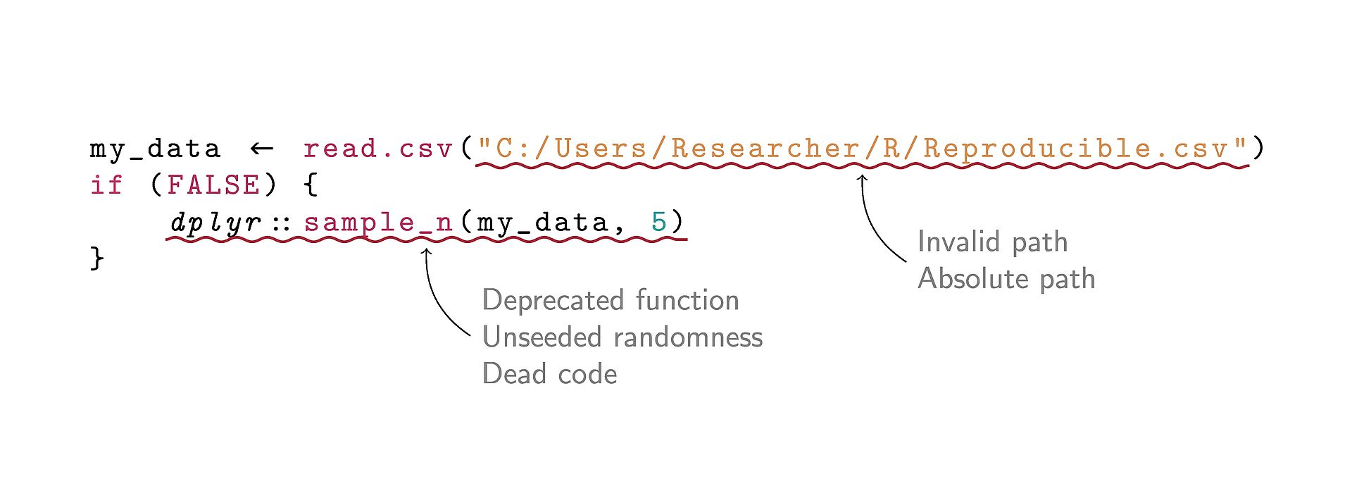 Designing a Query Language for Linting R Scripts to Improve Reproducibility (Julian Schubert, 2025)