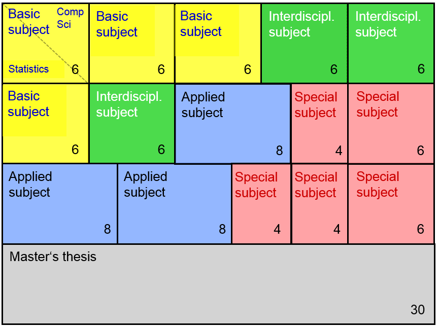 Curriculum