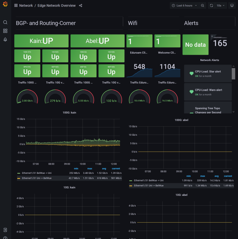 Beispiel Statusanzeige Grafana