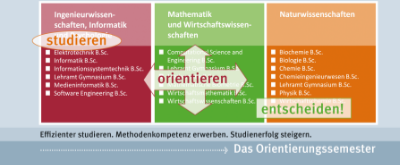 Orientierungssemester (UULM PRO MINT & MED)