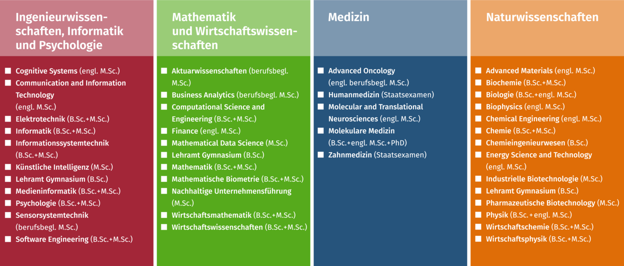 Studiengänge - Universität Ulm