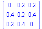 array( 1 .. 3, 1 .. 3, [( 3, 1 ) = .2, ( 2, 1 ) = .4, ( 3, 2 ) = .4, ( 3, 3 ) = 0, ( 2, 3 ) = .4, ( 2, 2 ) = .2, ( 1, 2 ) = .2, ( 1, 3 ) = .2, ( 1, 1 ) = 0 ] )