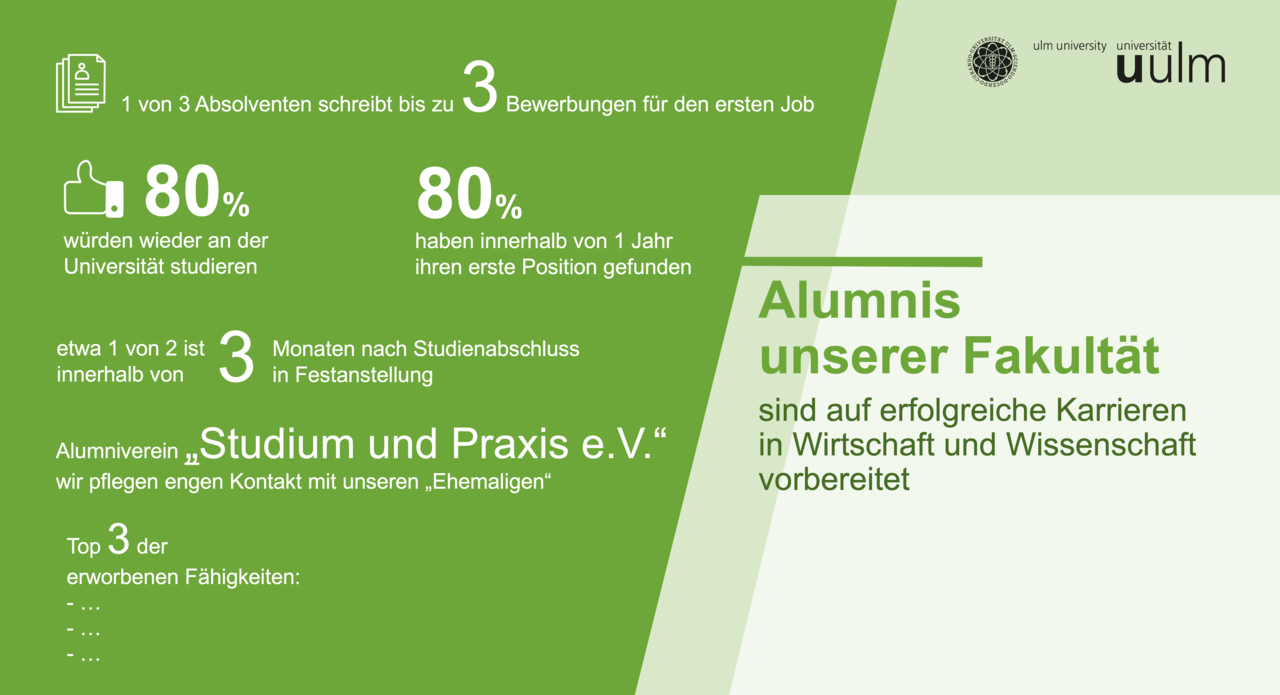 Alumnis MaWi, Uni Ulm