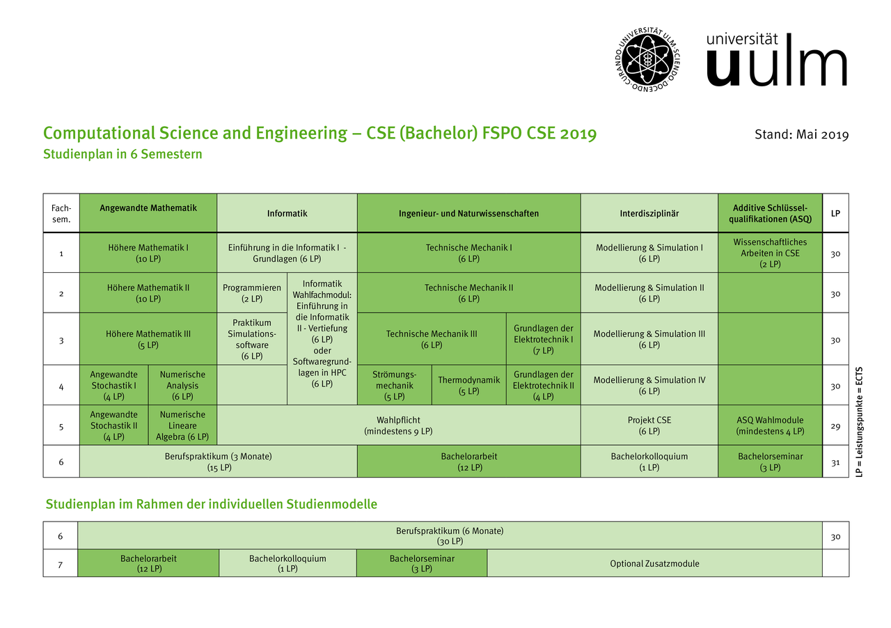 Studienplan vom Studiengang Computational Science and Engineering