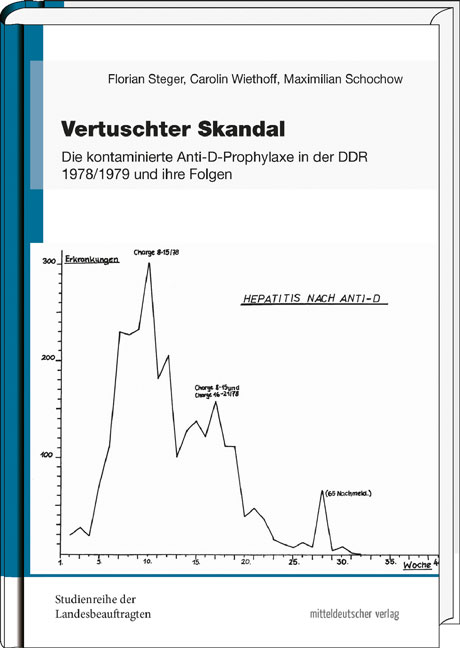 Anti-D-Prophylaxe in der DDR 1978 und ihre Folgen