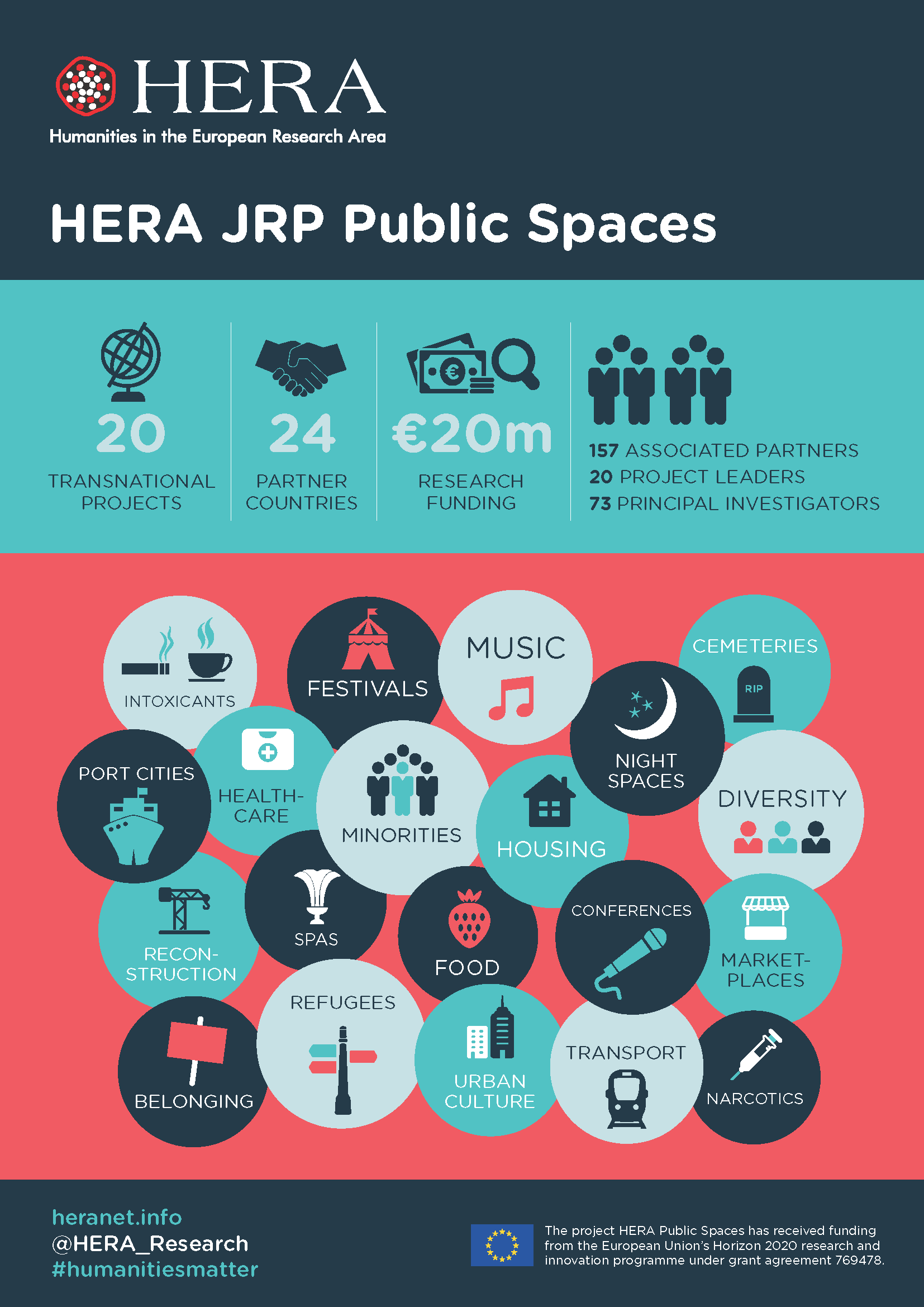 Flyer Hera Public Spaces