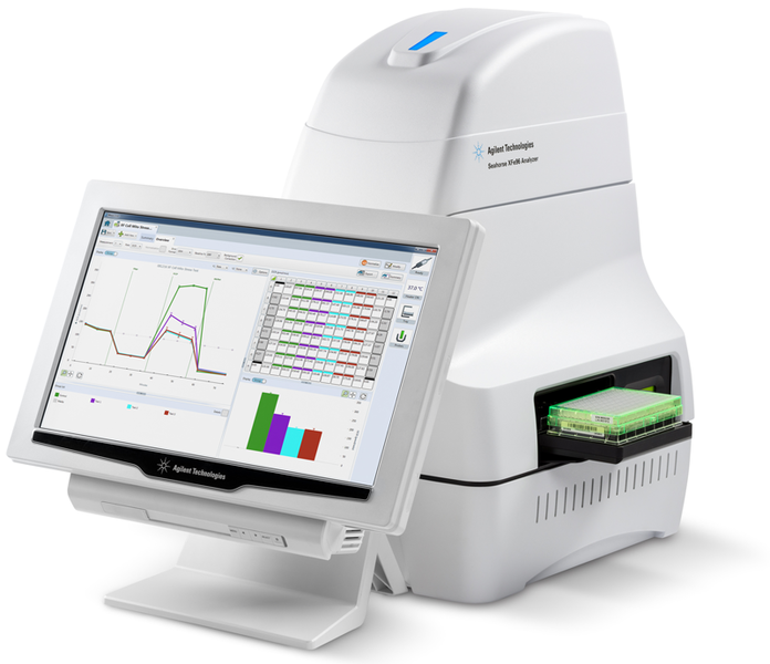 Der SeahorseExtracellular Flux Analyzer der Firma Agilent Biotechnologies ermöglicht die parallele Analyse der mitochondrialen Atmung und der Glykolyse in Echtzeit.