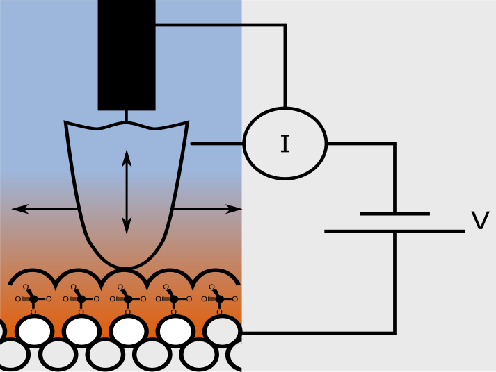 Grafische Darstellung elektrochemischer Grenzschichten