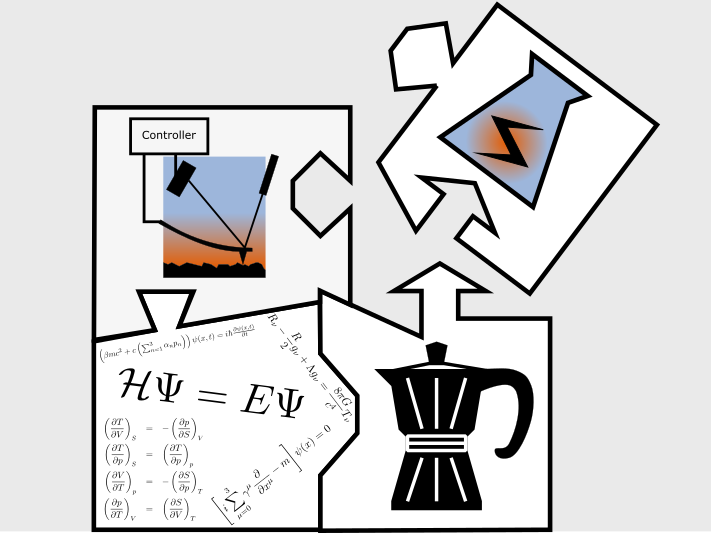 Symbolische Darstellung der Entwicklung von Methoden