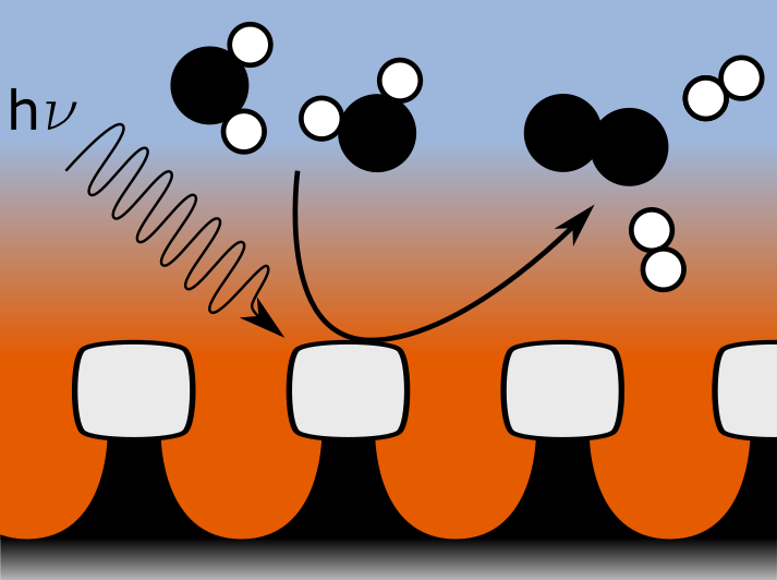 Grafische Darstellung der Photoelektrochemie