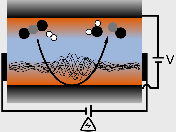 Grafische Darstellung der Plasmakatalyse