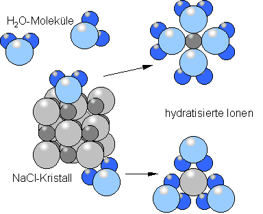 Solvatation