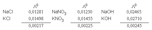 Lambda Null fr Salzpaare
