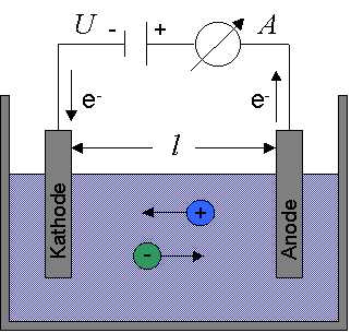 Elektrochemische Zelle