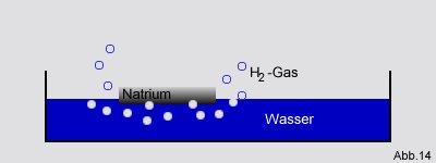 Was ist eine exotherme Reaktion Beispiel?