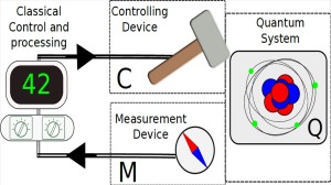 Picture from the Publication