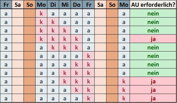 eine Tabelle mit farbig markierten Arbeits- und Krankheitstagen