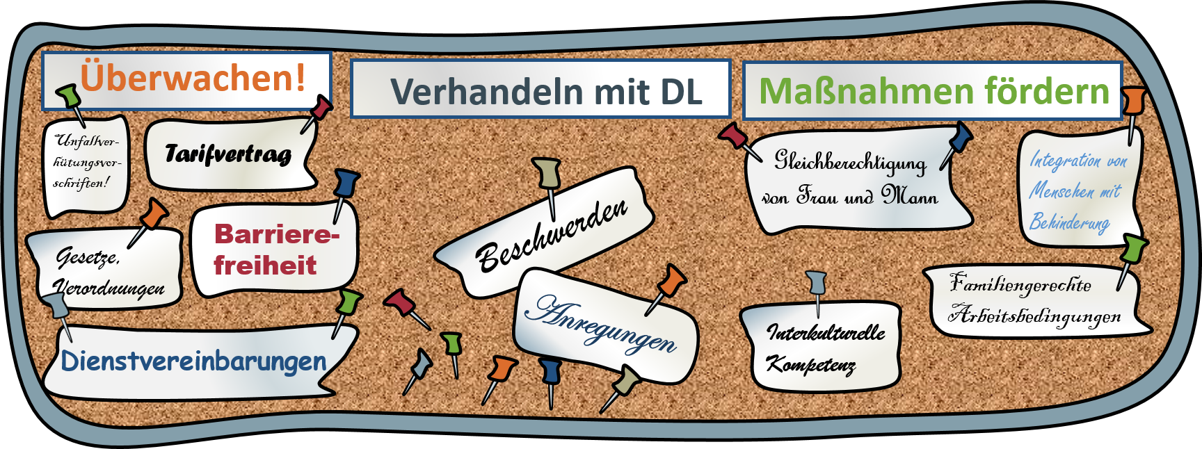 Aufgaben Personalrat eine Pinnwand mit Notizzetteln, auf denen Aufgaben des Personalrats aufgeschrieben sind