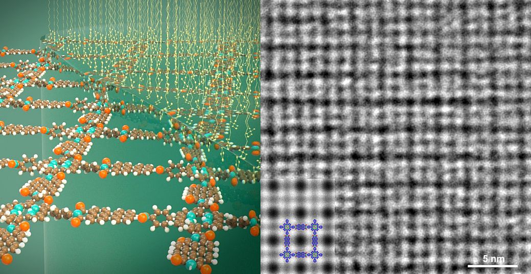 Left: Schematic illustration for the SMAIS method for 2D polymer synthesis (by Marc Hermann, TRICKLABOR). Right: High-resolution transmission electron microscopic image for 2D polyimide (by Dr. Haoyuan Qi, Ulm University)