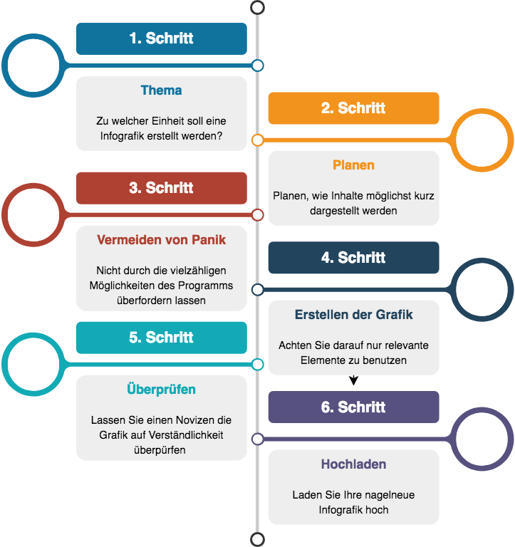 Infografiken Erstellen Universitat Ulm